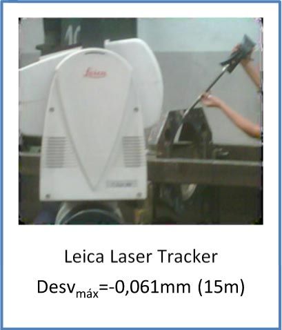 Industrial Goñabe Leica Laser Tracker